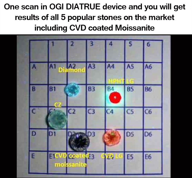cvd detector